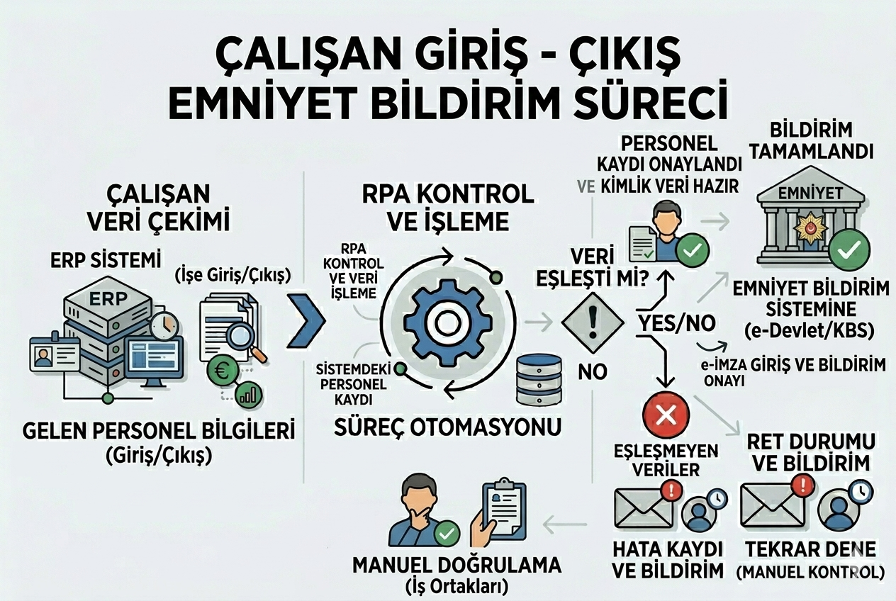 calisangiriscikisemniyetbildirim